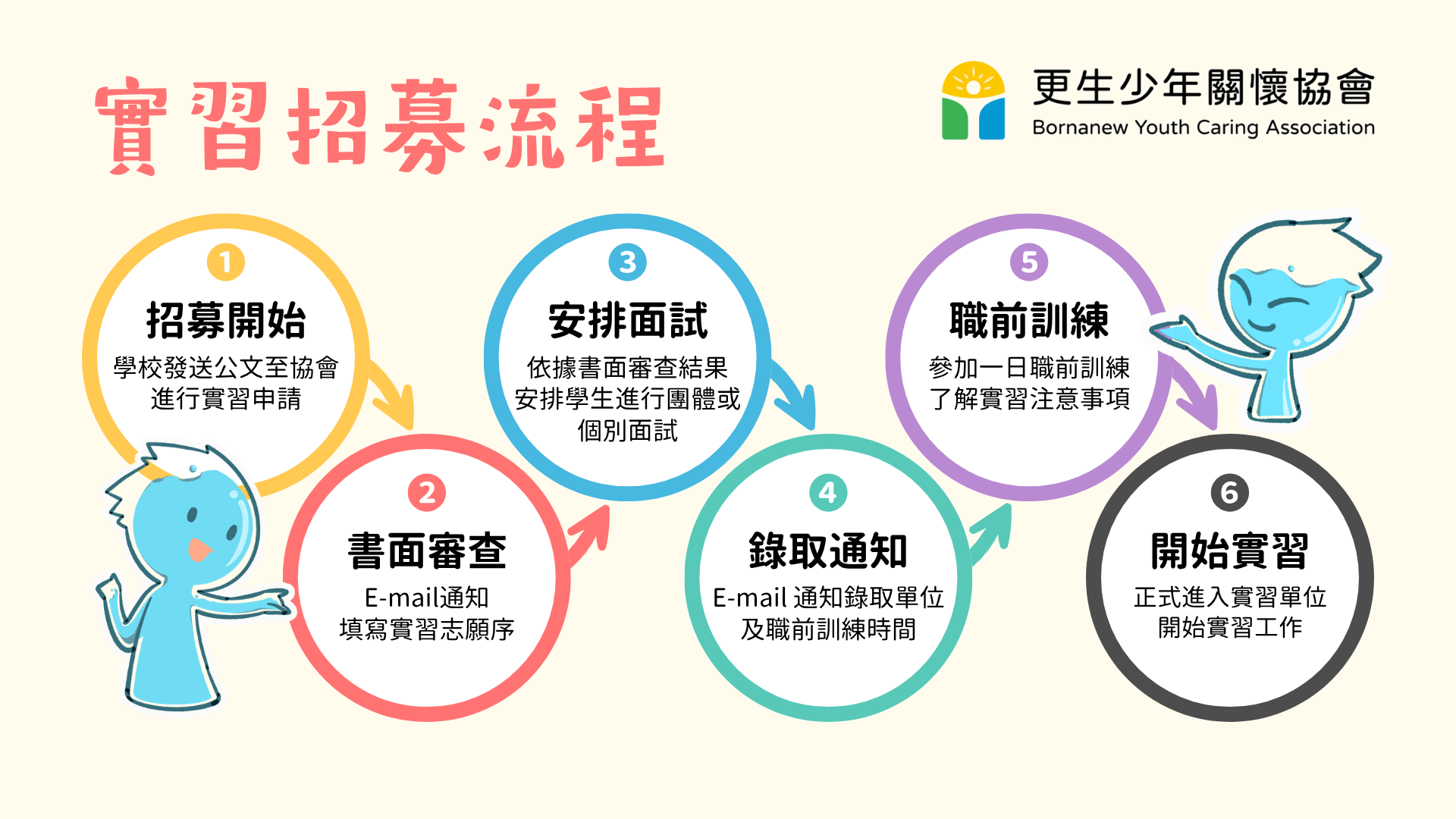 更生少年關懷協會實習計畫